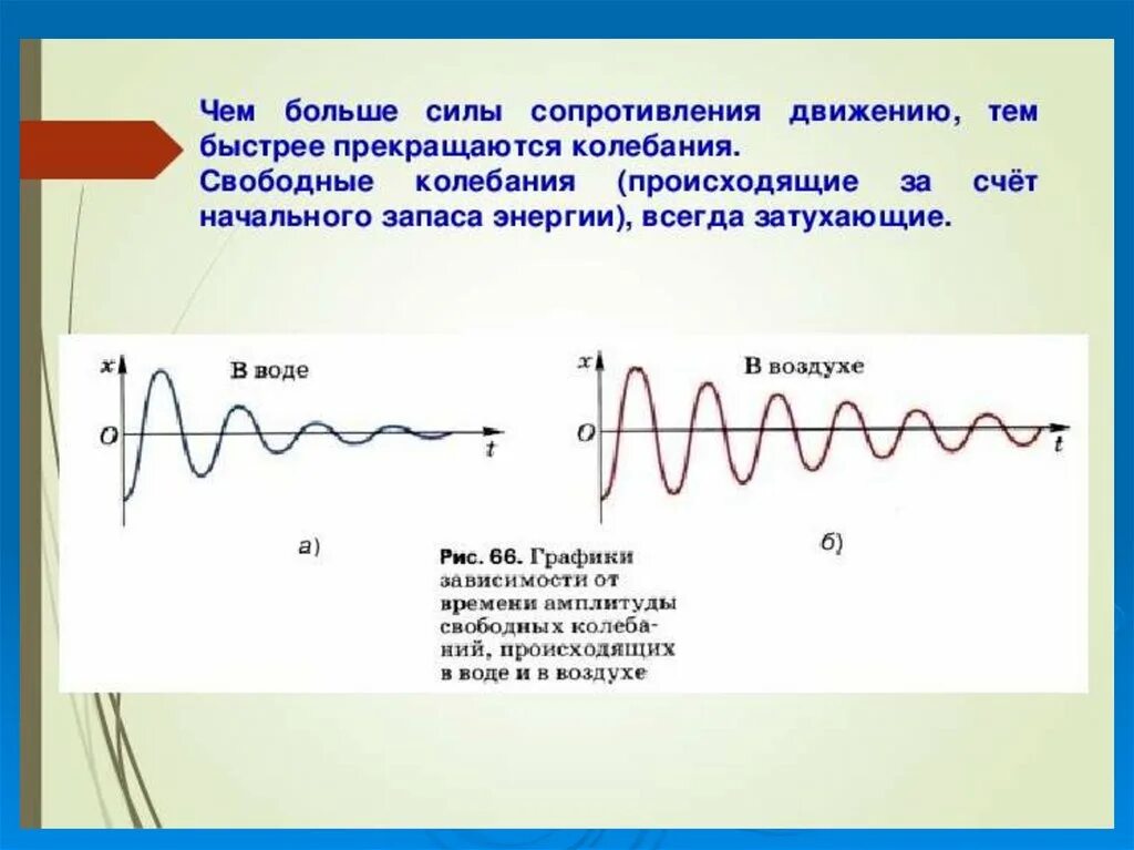 Изобразите график свободных колебаний. Гармонические колебания физика 9 класс. Гармонические вынужденные затухающие колебания 9 класс. Гармонические колебания физика 9 класс кратко. Физика 9 класс тема гармонические колебания.