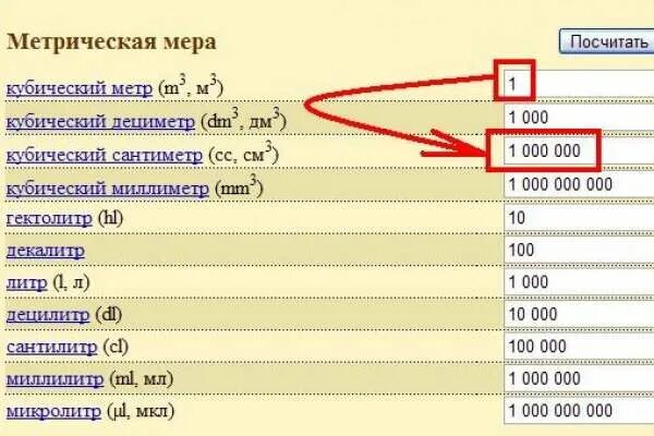 1 6 г см3 в кг. В 1 куб метре сколько куб см. Сколько кубических сантиметров в 1 кубическом метре. 1 Литр в метрах в Кубе. Сколько куб см в 1 куб м.