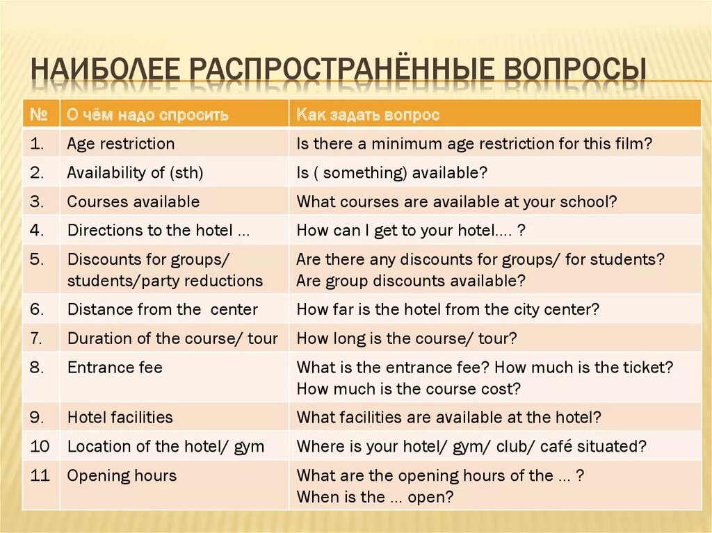 10 главных вопросов. Самые распространенные вопросы. Фразы для описания картинки. Вопросы на английском. Какие вопросы задать на английском.