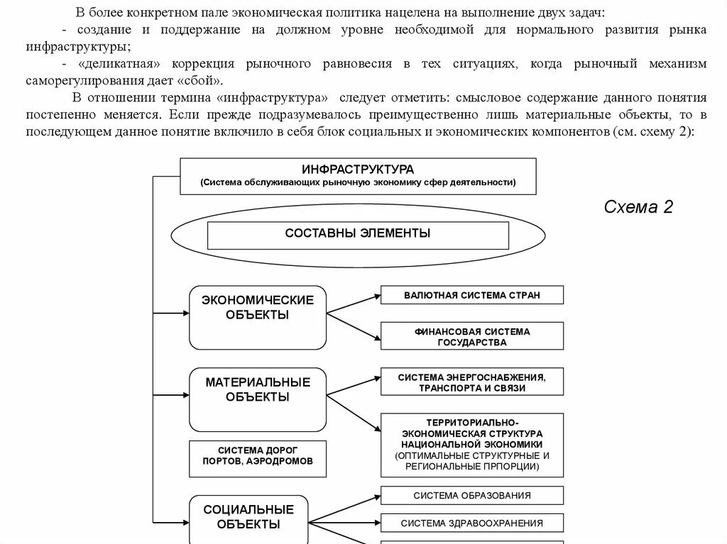 Экономическая деятельность схема. Экономическая политика схема. Экономика и политика схема. Схема деятельности политики. Экономическая политика государства схема.