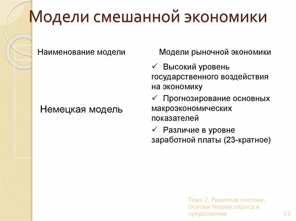 Модель экономики россии. Модели смешанной экономики. Экономические модели смешанной экономики. Смешанная экономика модели смешанной экономики. Модели смешанной экономики это в экономике.