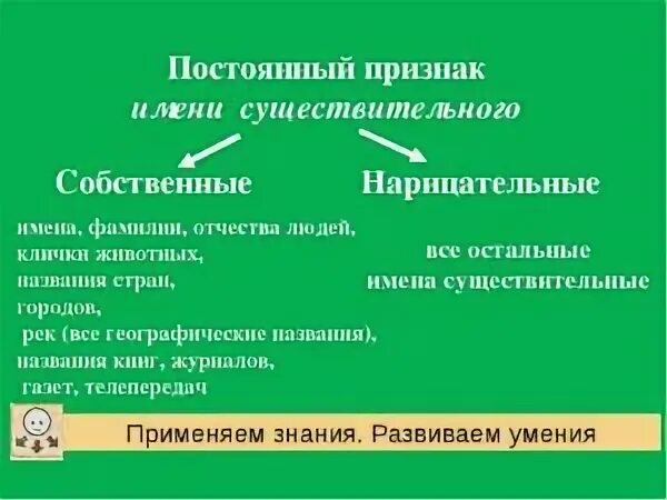 Признаки имени существительного 3 класс загадка. Постоянные морфологические признаки существительных. Существительное постоянные морфологические признаки. Постоянные и непостоянные признаки имен существительных. Морфологические признаки существительных постоянные и непостоянные.