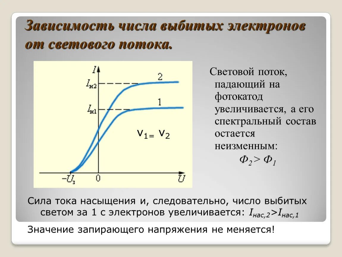 Работа выхода зависит от интенсивности. Ток насыщения зависит от интенсивности. зависимость фототока от освещенности. зависимость тока насыщения от освещенности. зависимость тока насыщения фотоэлемента от освещенности.