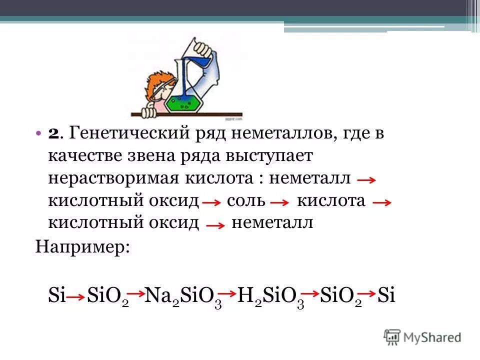 Цепочки неметаллов 9 класс. Генетический ряд металлов и неметаллов задания. Генетический ряд неметаллов примеры. Составление генетического ряда неметалла. Генетическая взаимосвязь соединений примеры.