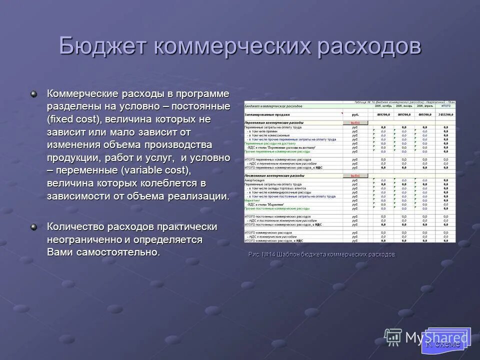 Программа бюджет. Бюджет коммерческих расходов. бюджетирование коммерческих расходов. бюджет коммерческих расходов включает. коммерческие и управленческие затраты.