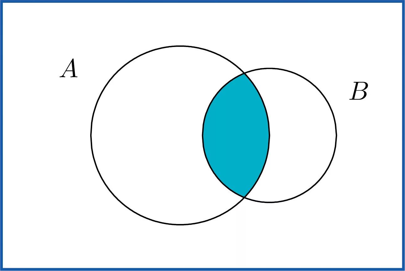 Рисунки множество. Круги Эйлера пересечение. Пересечение 3 кругов Эйлера. Диаграмма Эйлера пересечение множеств. Круги Эйлера теория вероятности.