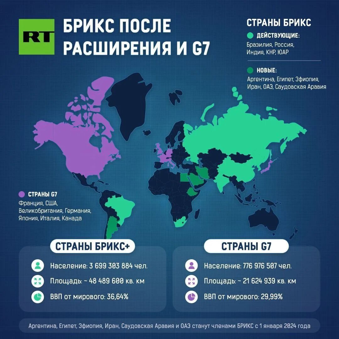 Брикс список. БРИКС новые страны. Страны БРИКС на карте. Расширение БРИКС.