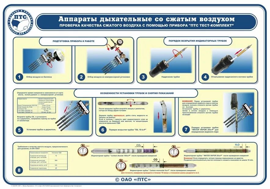 Проверка качества воздуха прибором "ПТС тест-комплект-4". Комплект индикаторных трубок "ПТС тест-комплект". Прибор для проверки СИЗОД ПТС. Прибор для проверки качества сжатого воздуха ПТС тест-комплект -5. Птс тест