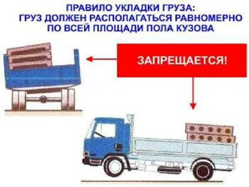 Схема погрузки автомобиля. Схема расположения груза в транспортном средстве. Укладка груза в кузов автомобиля. Требования безопасности при перевозке грузов.