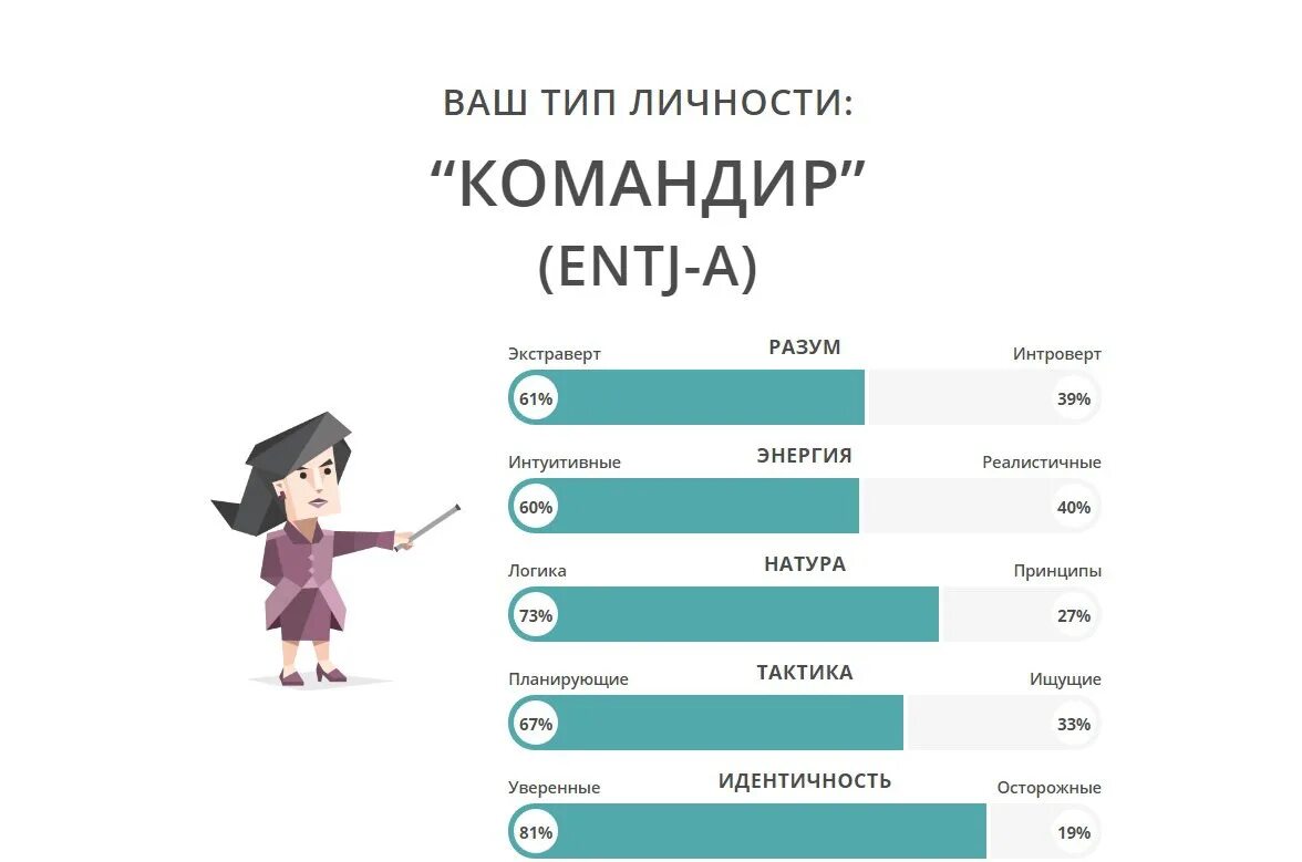 Типы личности 16 personalities. 16 Personalities Test личности. Тип личности активист ответы. Тест на личность 16 personalities ответы.