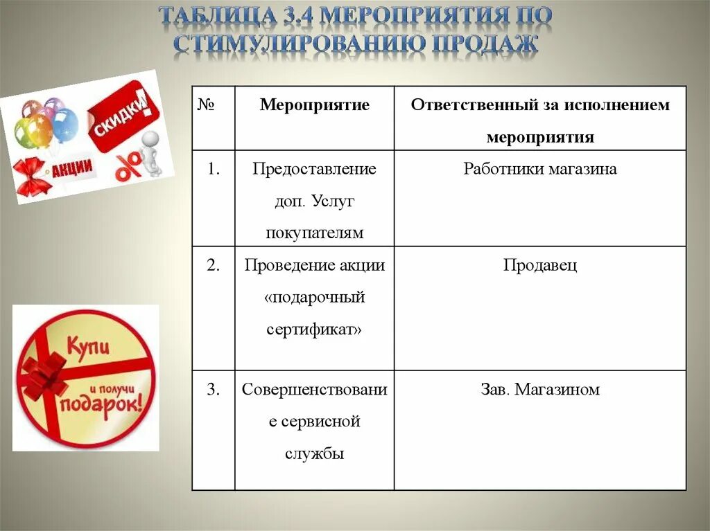 Продажи стимулирование сбыта