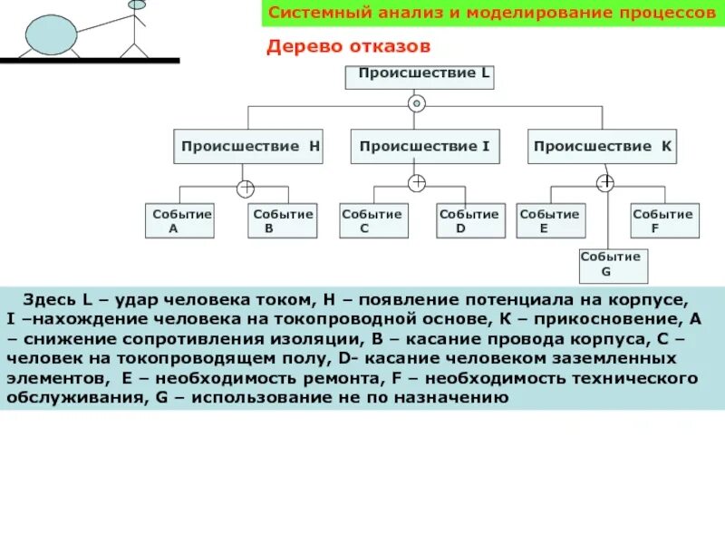 Методы анализа процессов деятельности