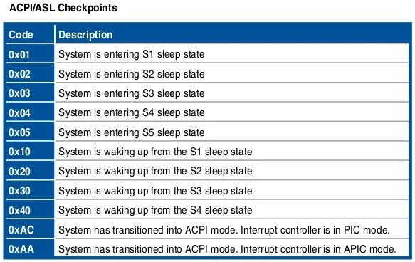 Post code tracking. Post коды материнской платы. Коды ошибок материнской платы ASUS. Пост коды материнской платы ASUS расшифровка. Коды ошибок на материнской плате.