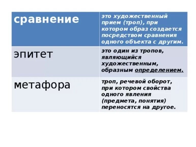 Выпишите из текста эпитеты и сравнения. Сравнение художественный прием. Метафоры и эпитеты в стихотворе. Сравнение в литературе примеры. Сравнение примеры.