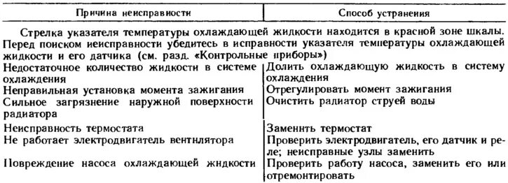 Неисправности обогревателя. Тепловентилятор поломки для списания. Причины списания обогревателя. Причины поломки тепловентилятора для списания. Неисправности конвектора для списания.