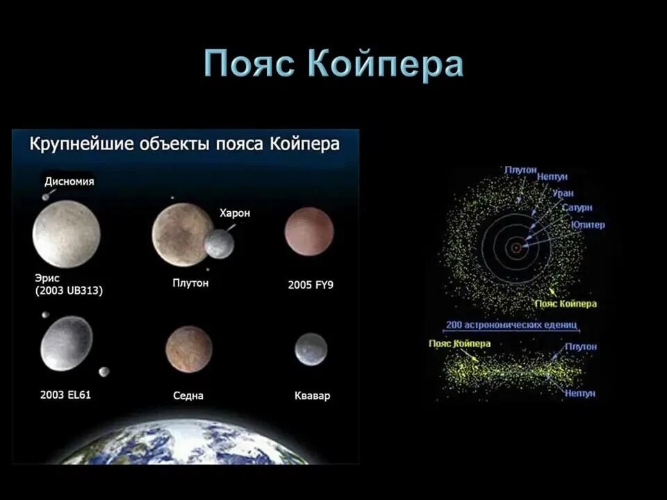 Самая маленькая карликовая планета солнечной системы. Карликовые планеты пояса Койпера. Пояс койперсолнечная система. Пояс Койпера в солнечной системе. Солнечная система пояс Койпера Оорта.