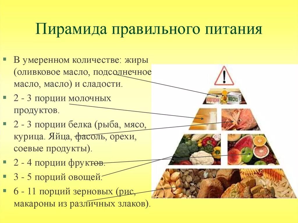Какие продукты питания необходимо включить. Пирамида питания здорового человека для детей. Пирамидапрпвильного питания. Принципы здорового питания. Пирамида рационального питания.