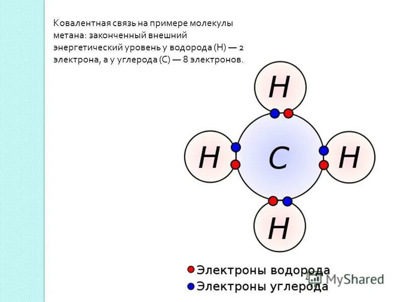 Ковалентная связь i