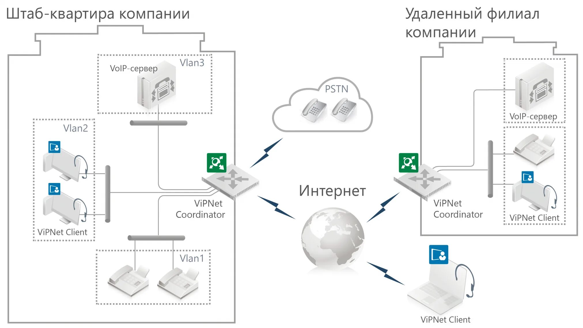 Интернет через сотового оператора