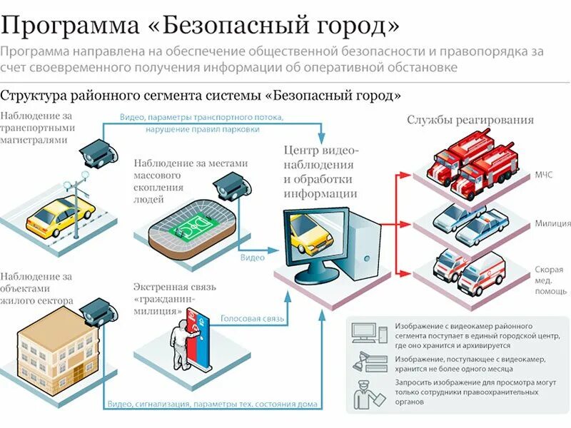 Мероприятия по защите информации в организации. Уязвимости веб приложений. Защита веб приложений. Аппаратно-программномый комплекс «безопасный город» барнаул. Аппаратно-программного комплекса «безопасный город» состав.