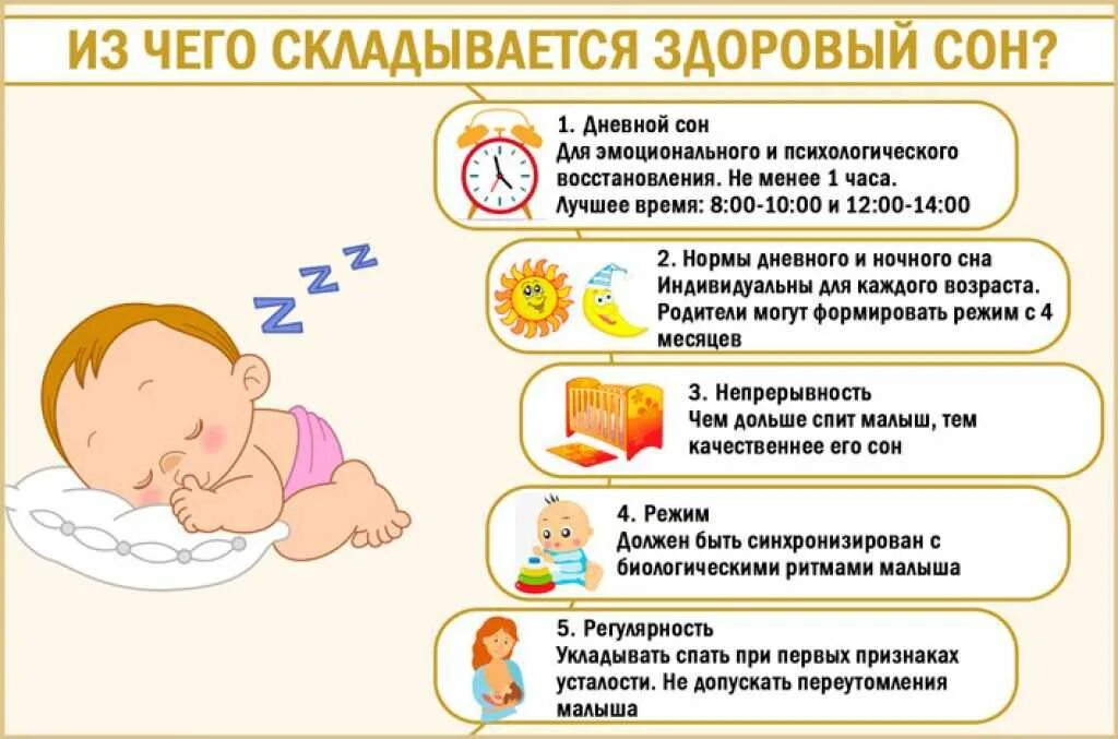 Рекомендации по режиму новорожденного. Сон месячного ребенка. Сон новорожденного в 6 месяцев. Плохой сон у ребенка в 1 месяц.