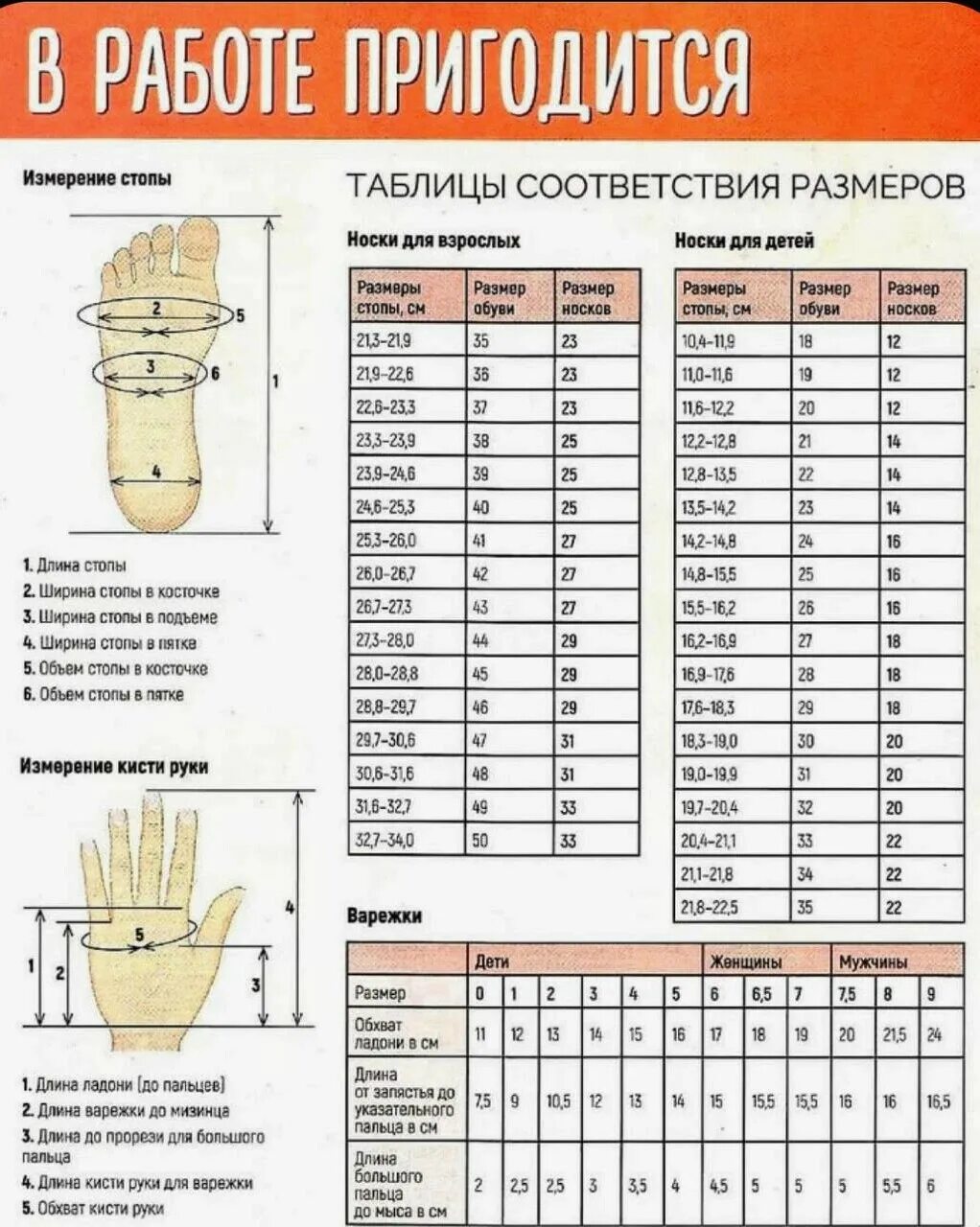 Таблица для вязания детских носков спицами по размерам. Таблица размеров детских носков для вязания спицами по возрасту. Таблица размеров вязаных носков спицами для детей. Таблица размеров носков для вязания спицами для детей