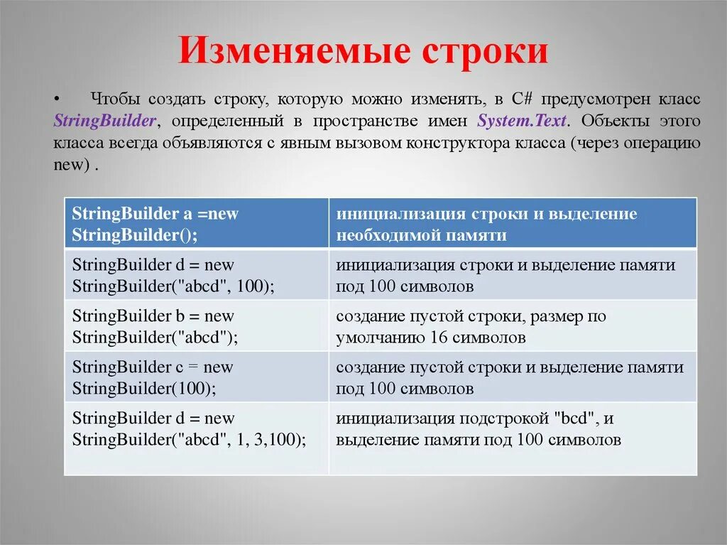 Изменяемые строки c. Изменяемые строки stringbuilder. встроенный класс string. строковые операции.. операции класса stringbuilder. пространство имен stringbuilder.