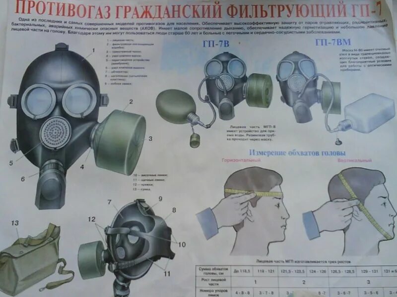 Эффективность противогаза. Противогаз гп-7б. Эффективность противогаза. Эффективность противогаза. Противогаз/гп-5/сиз.