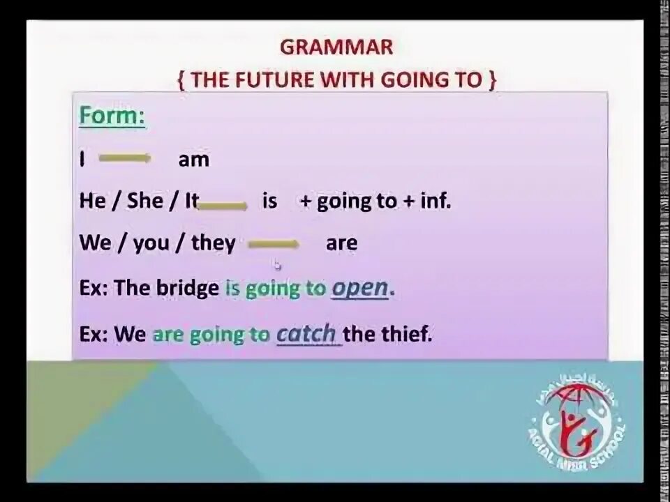Unit 3 future forms. Unit 3 future forms