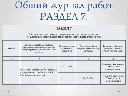 Что пишут в журнале общих работ
