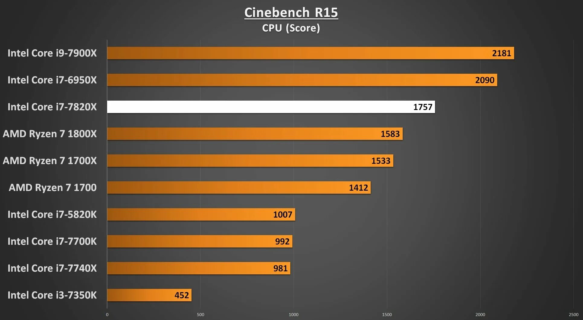 Процессоры i7 поколения. Intel CPU Core i3 мощность. Сравнение процессоров Intel i5 и i7 таблица. Производительность i5 разных поколений.