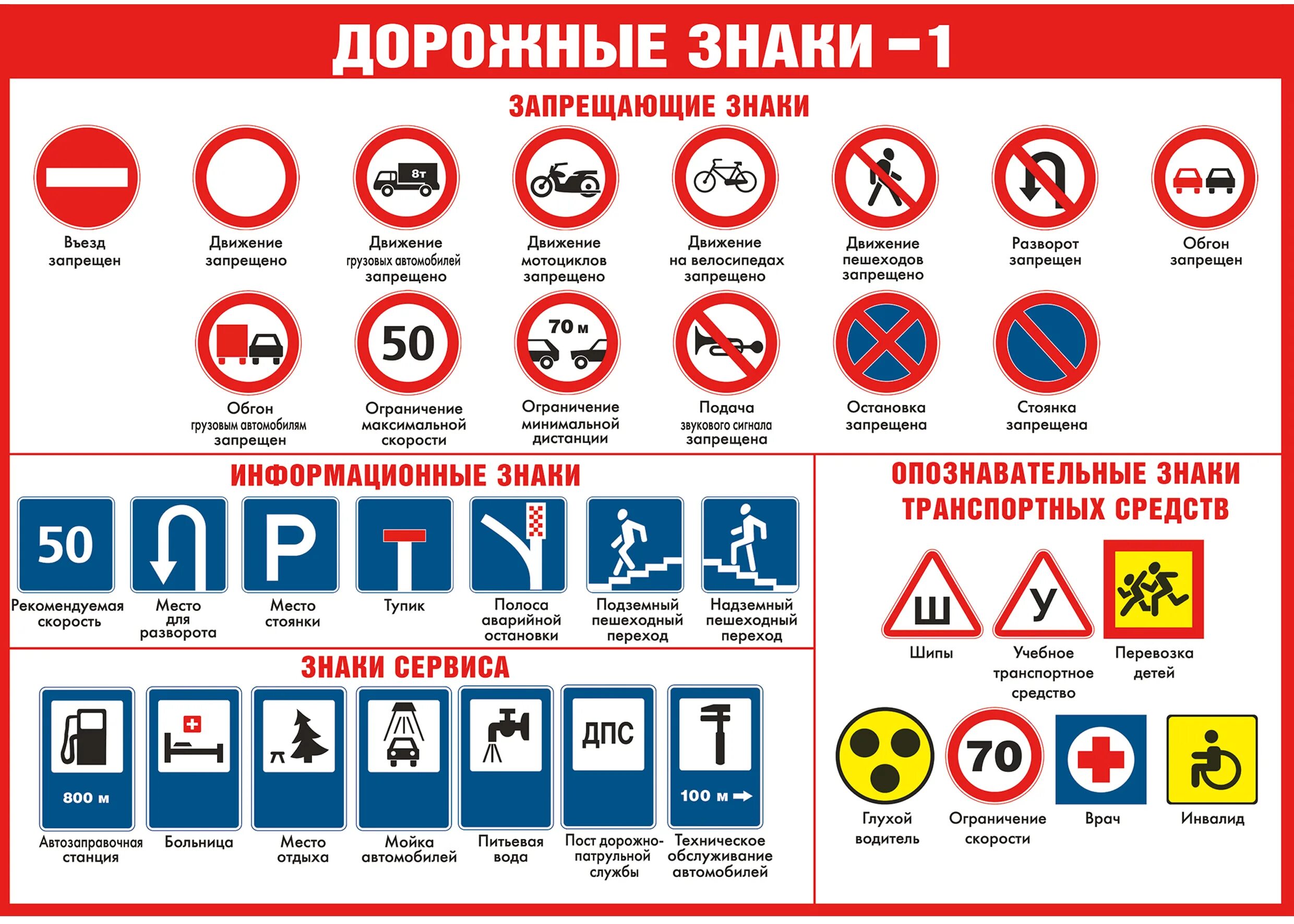 Дорожные знаки с пояснениями 2024 в картинках. Дорожные знаки. Дорожные знаки ПДД. Значок ПДД. Плакат. Дорожные знаки.