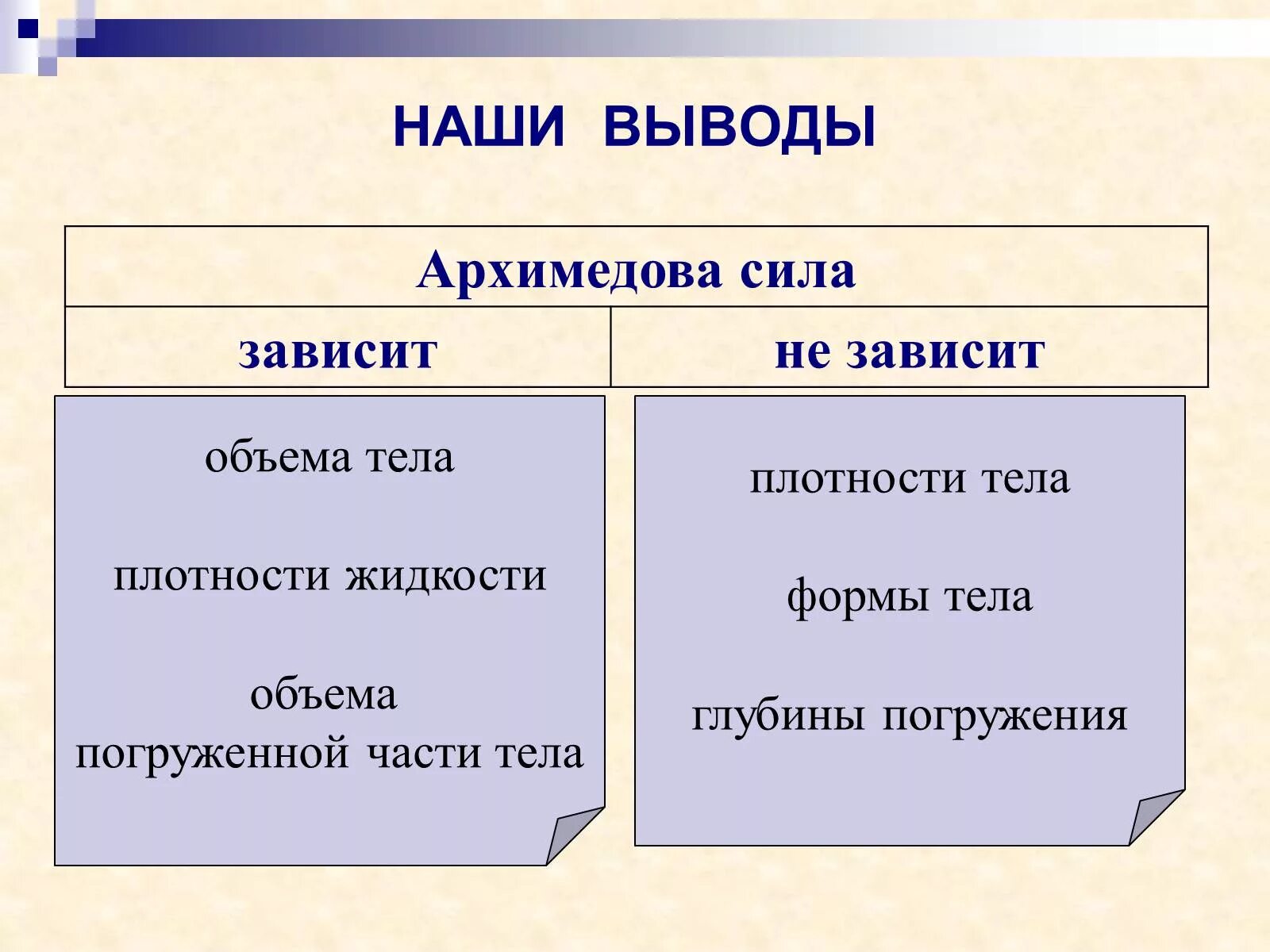 Архимедова тела зависит. От чего зависит сила Архимеда. Архимедова сила не зависит:. Отчего зависит сила Архмида.