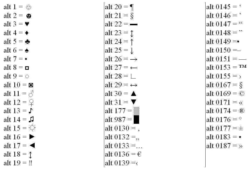 Alt коды символов на клавиатуре. Таблица символов alt+цифра. Символы через Альт+таблица. Комбинации на клавиатуре для символов.