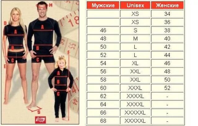 XXL Размеры мужские. Размер XS женский. XS размер одежды. Размер XXL женский. 58 xxl