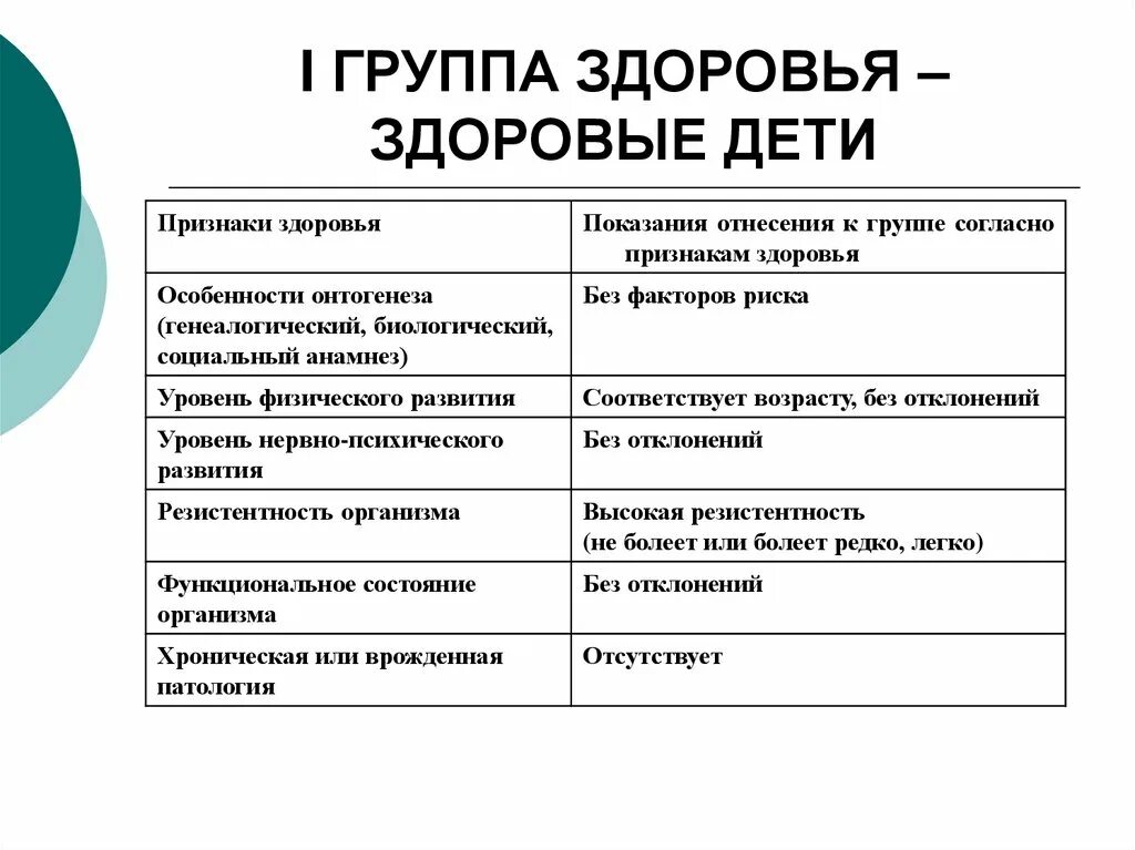 Группа здоровья ребенка ii группа. Первая группа здоровья у детей. 1 Группа здоровья характеристика группы. Группа здоровья у детей таблица. Характеристика групп здоровья детей.