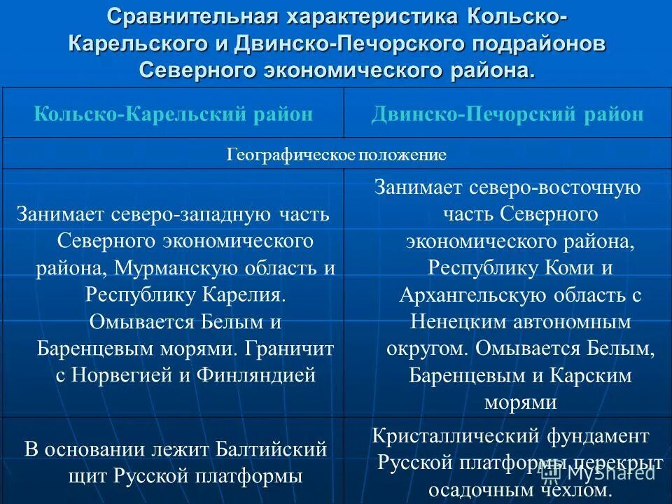 восточная сибирь и северо восточная сибирь таблица. характеристика природных зон урала. сравнительная характеристика стран. сравнительная экономико географическая характеристика. таблица природные зоны 7 класс география таблица.