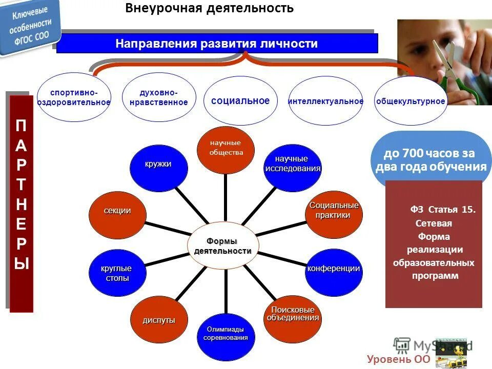 внеурочная деятельность среднего общего образования. модель внеурочной деятельности фгос соо. фгос внеурочная деятельность. план внеурочной деятельности фгос соо 2020. внеурочная деятельность среднего общего образования.
