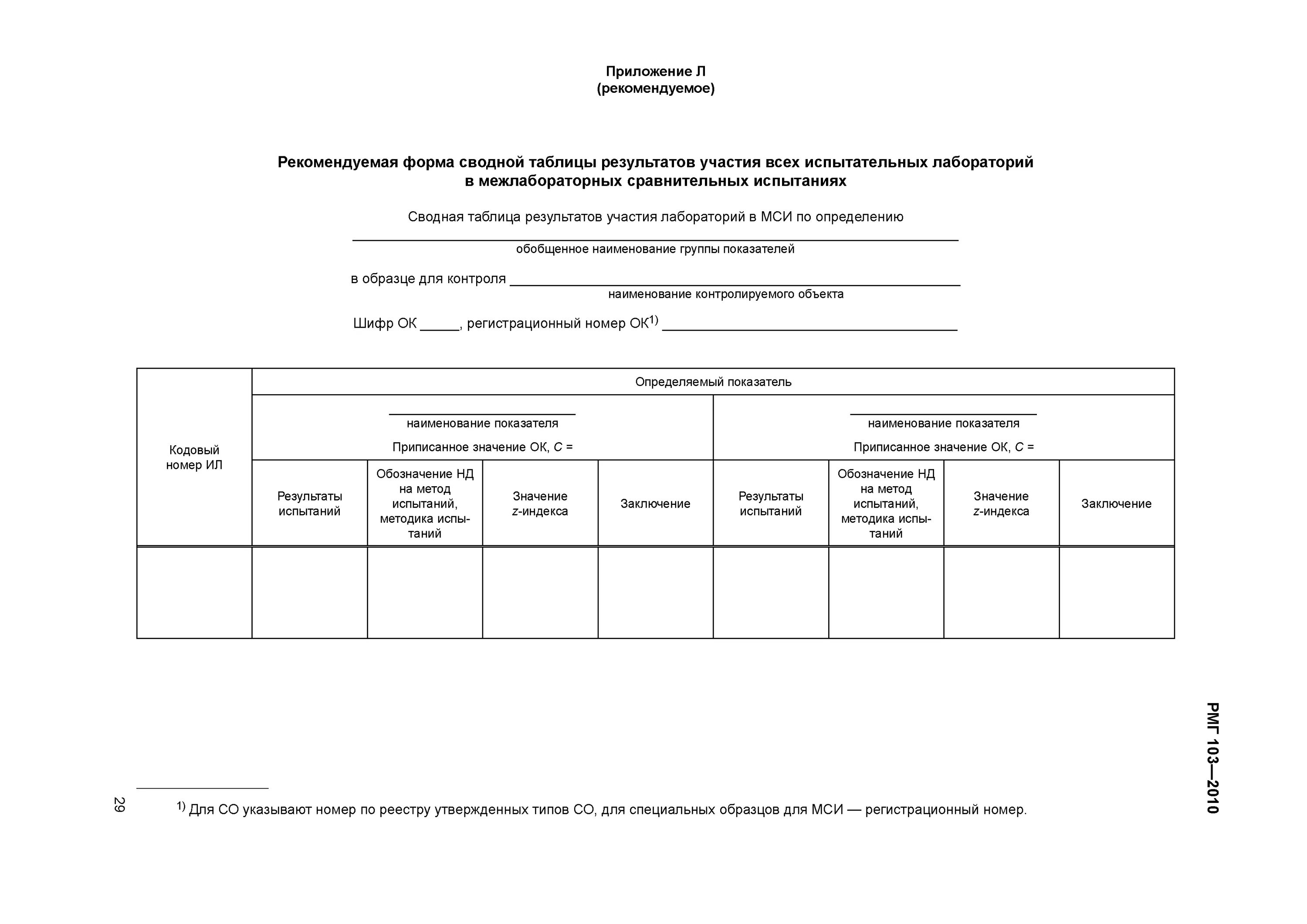 Журнал ведения испытаний лабораторных испытаний. Контроль качества результатов испытаний в испытательной лаборатории. Журнал проведения испытаний в лаборатории. Отчет лабораторные испытания и измерения.