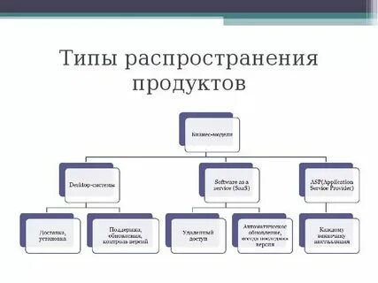 Виды распространенное теста