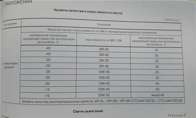 H4m масло допуск. Допуск моторного масла Рено Логан 2011. Renault Logan допуск моторного масла. Рено Дастер 1,6 допуск масла моторного. Допуски масла Рено Логан 1.4 8 клапанов.