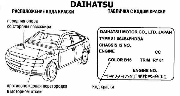 Узнать код краски по вин номеру автомобиля. Табличка с кодом краски Датсун. Табличка с кодом краски Nissan Almera. Код краски по вин коду автомобиля Датсун. Как определить номер кузова автомобиля.