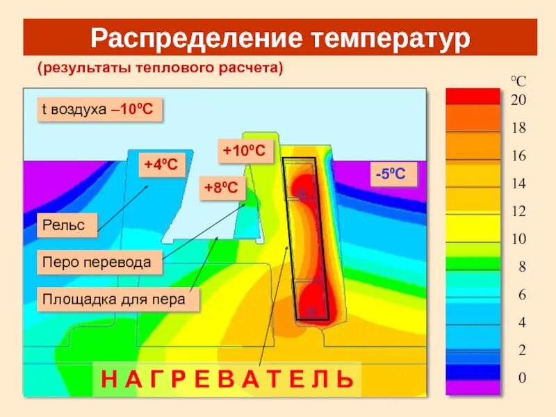 Температура воздуха 10 октября. Распределение температуры. Распределение температуры воздуха. Температурное распределение. Распределение температуры в атмосфере.