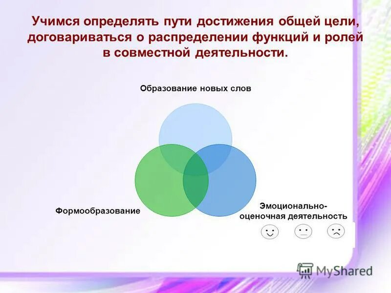 основные признаки совместной деятельности. ууд коммуникативные учебные действия. совместимая деятельность. совместная деятельность это в психологии. эмоционально оценочная деятельность это.