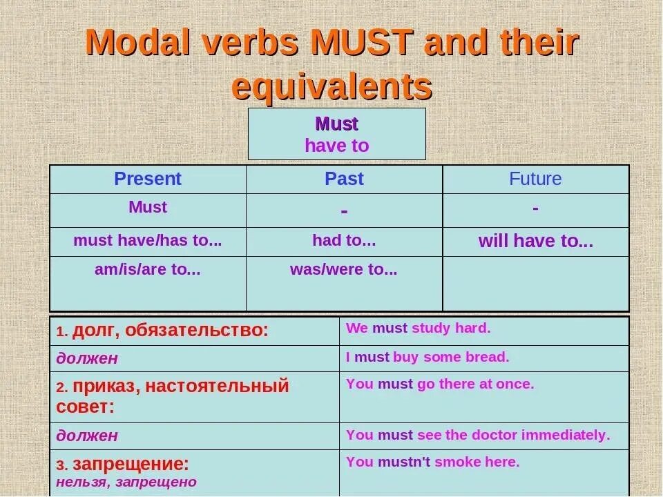 Order to be able to. Модальные глаголы can must should have to. Модальные глаголы must, have to, can, should, May в английском. Модальные глаголы can must should правило. Модальные глаголы can May must правило.