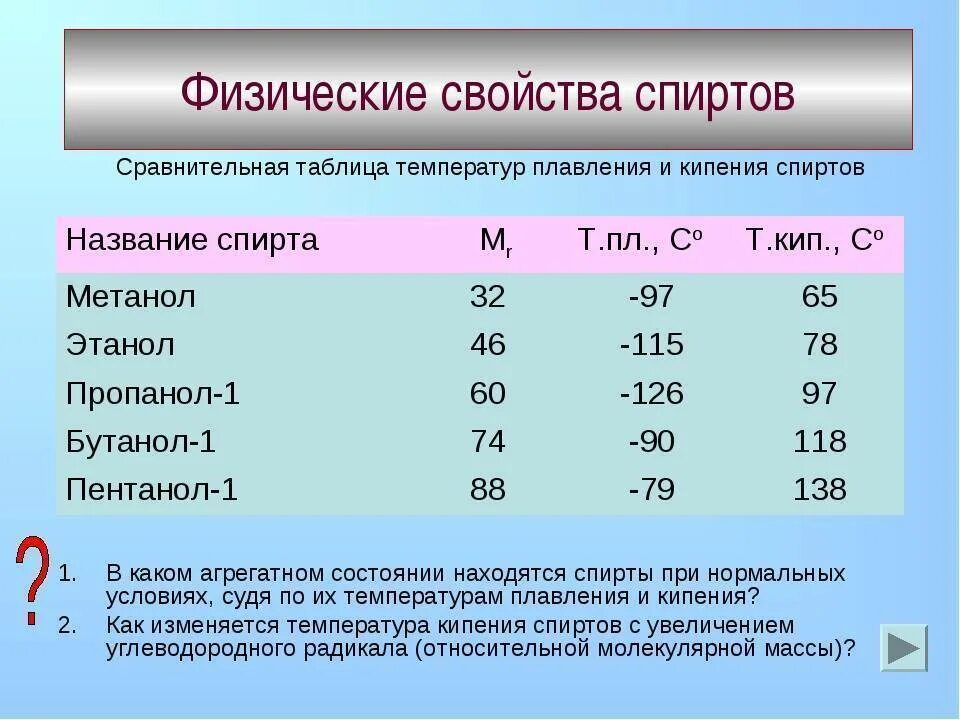 Температура плавления спирта. Температура кипения спирта. Температура кипения спирта таблица. Таблица испарения спиртов.