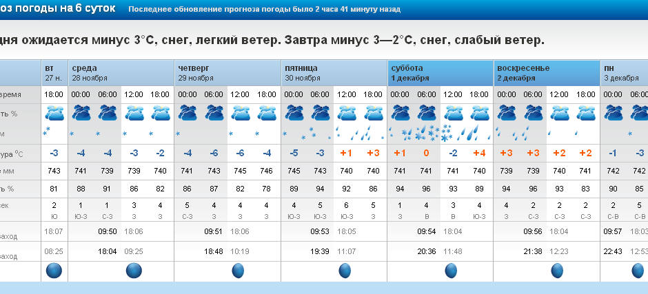 Завтра погода деревня. Точный прогноз. Точный прогноз погоды. Прогноз погоды Уссурийск.