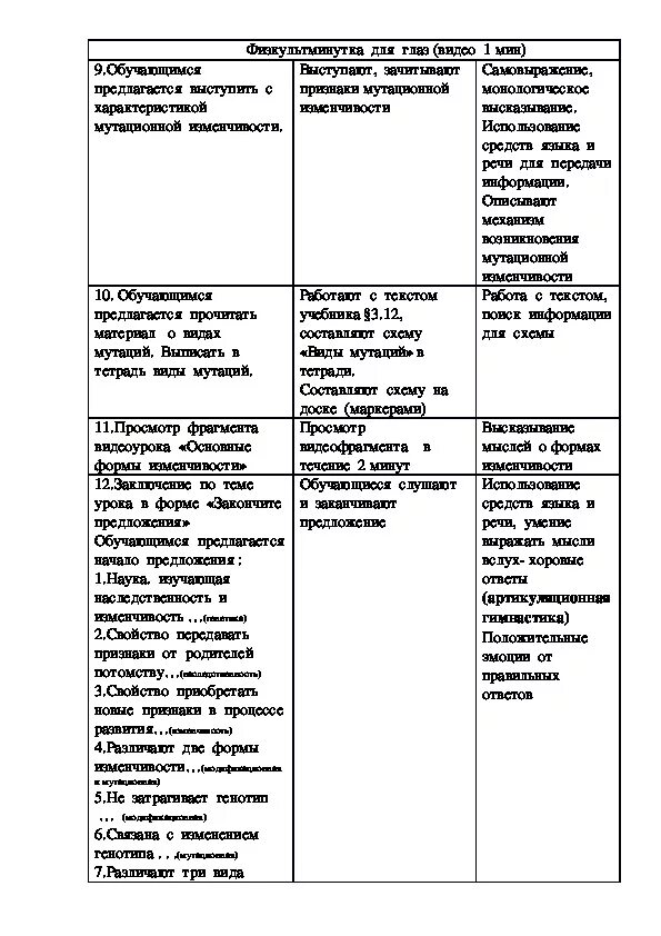 Заполнить таблицу формы изменчивости. Заполнить таблицу формы изменчивости