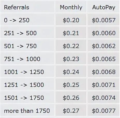 21 57 3 6. RR-referral=gy2tamzvhaydg. RR-referral=gyydenzzg42te.