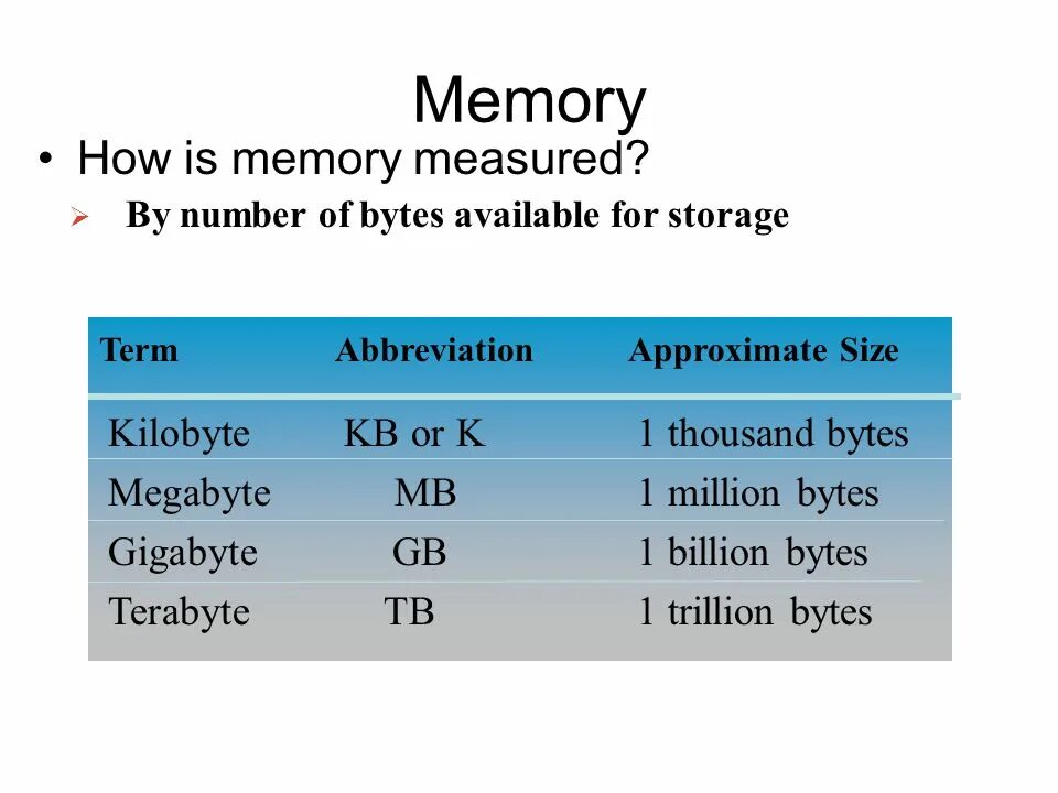 Memory it is. What is memory. computer memory. memory capacity. units of computer memory measurement.
